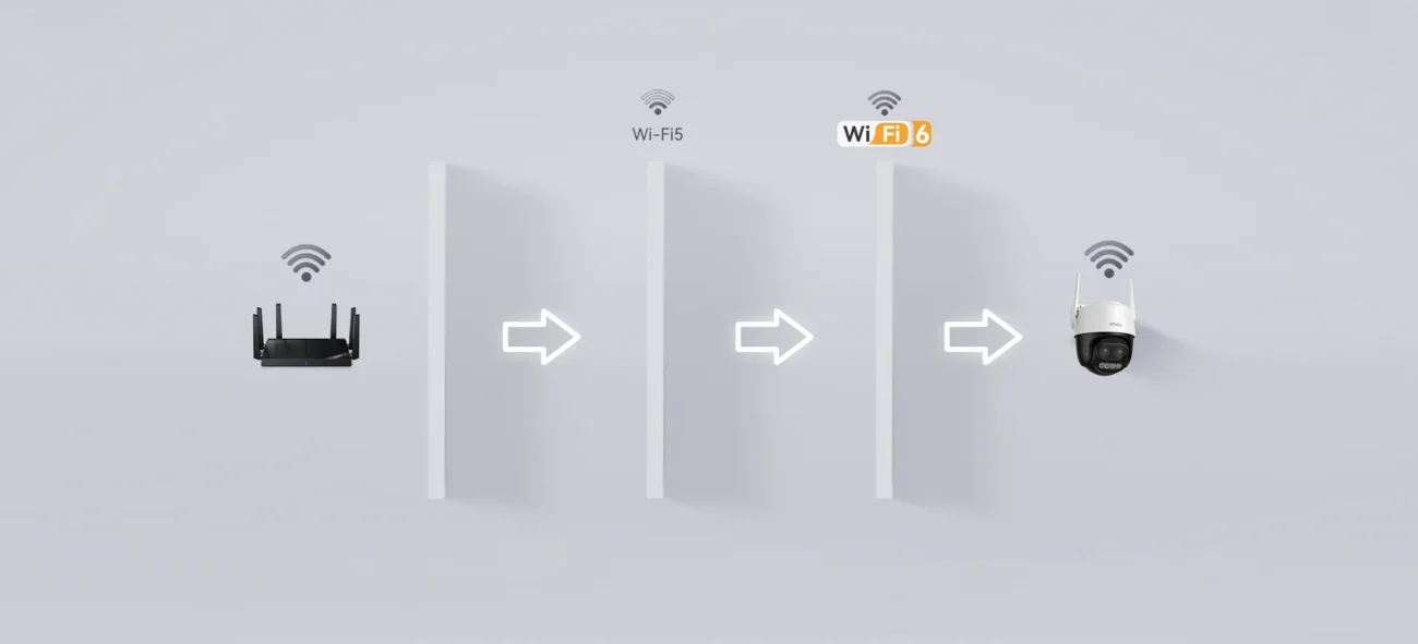 IMOU Cruiser Z 5MP WiFi 6 wall penetration coverage