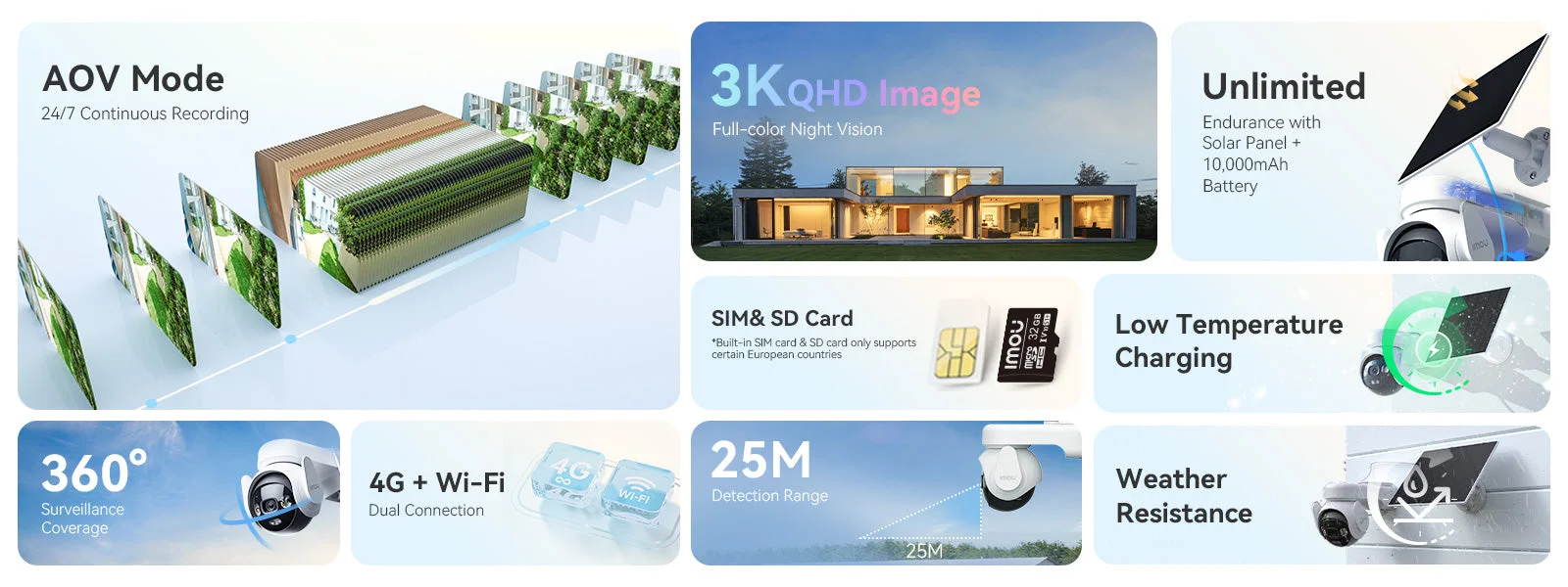 IMOU AOV PT 5MP Solar 4G Camera key features at a glance